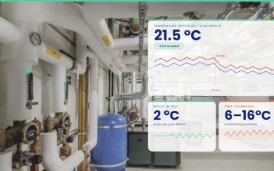 How night setback actually impacts the indoor temperature of a building with communal heating